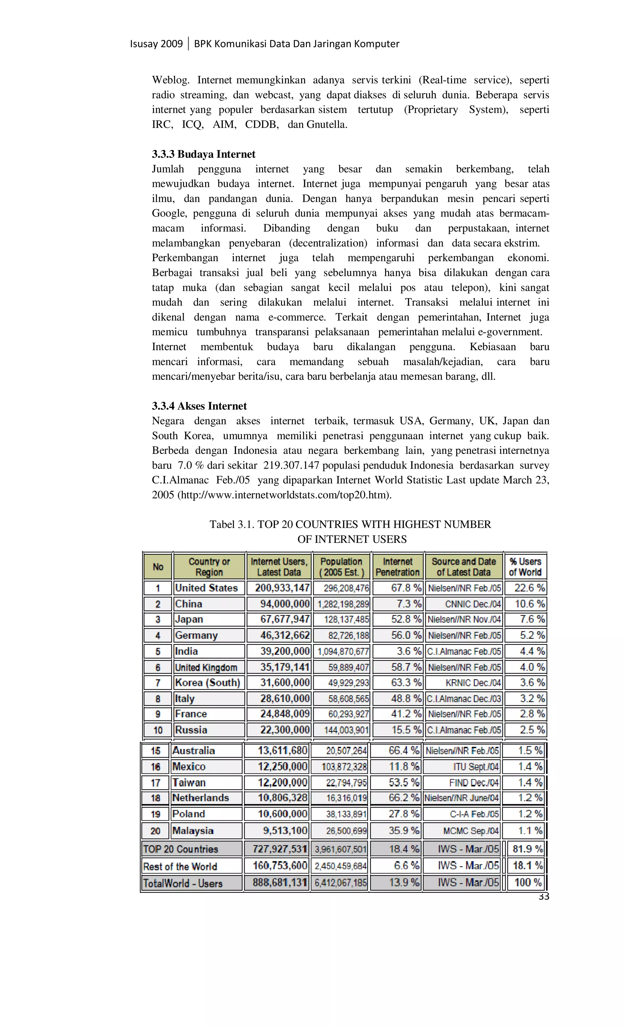Isusay 2009 BPK Komunikasi Data Dan Jaringan Komputer


    Weblog. Internet memungkinkan adanya servis terkini (Real-time service), seperti
    radio streaming, dan webcast, yang dapat diakses di seluruh dunia. Beberapa servis
    internet yang populer berdasarkan sistem tertutup (Proprietary System), seperti
    IRC, ICQ, AIM, CDDB, dan Gnutella.

    3.3.3 Budaya Internet
    Jumlah pengguna internet yang besar dan semakin berkembang, telah
    mewujudkan budaya internet. Internet juga mempunyai pengaruh yang besar atas
    ilmu, dan pandangan dunia. Dengan hanya berpandukan mesin pencari seperti
    Google, pengguna di seluruh dunia mempunyai akses yang mudah atas bermacam-
    macam informasi.       Dibanding dengan buku dan perpustakaan, internet
    melambangkan penyebaran (decentralization) informasi dan data secara ekstrim.
    Perkembangan internet juga telah mempengaruhi perkembangan ekonomi.
    Berbagai transaksi jual beli yang sebelumnya hanya bisa dilakukan dengan cara
    tatap muka (dan sebagian sangat kecil melalui pos atau telepon), kini sangat
    mudah dan sering dilakukan melalui internet. Transaksi melalui internet ini
    dikenal dengan nama e-commerce. Terkait dengan pemerintahan, Internet juga
    memicu tumbuhnya transparansi pelaksanaan pemerintahan melalui e-government.
    Internet membentuk budaya baru dikalangan pengguna. Kebiasaan baru
    mencari informasi, cara memandang sebuah masalah/kejadian, cara baru
    mencari/menyebar berita/isu, cara baru berbelanja atau memesan barang, dll.

    3.3.4 Akses Internet
    Negara dengan akses internet terbaik, termasuk USA, Germany, UK, Japan dan
    South Korea, umumnya memiliki penetrasi penggunaan internet yang cukup baik.
    Berbeda dengan Indonesia atau negara berkembang lain, yang penetrasi internetnya
    baru 7.0 % dari sekitar 219.307.147 populasi penduduk Indonesia berdasarkan survey
    C.I.Almanac Feb./05 yang dipaparkan Internet World Statistic Last update March 23,
    2005 (http://www.internetworldstats.com/top20.htm).

               Tabel 3.1. TOP 20 COUNTRIES WITH HIGHEST NUMBER
                                 OF INTERNET USERS




                                                                                   33
 