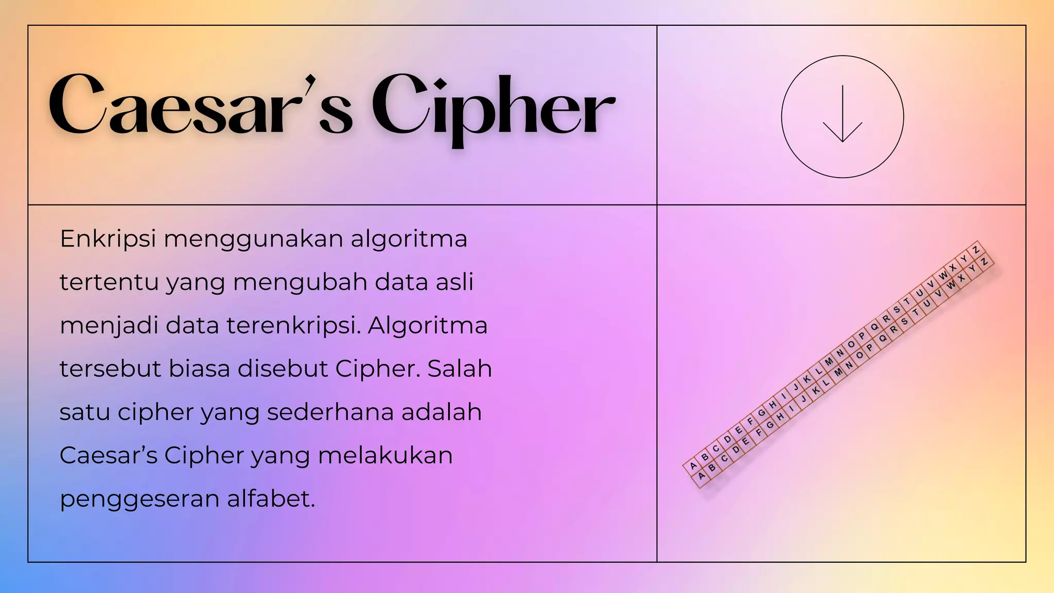 Enkripsi menggunakan algoritma
tertentu yang mengubah data asli
menjadi data terenkripsi. Algoritma
tersebut biasa disebut Cipher. Salah
satu cipher yang sederhana adalah
Caesar’s Cipher yang melakukan
penggeseran alfabet.
 