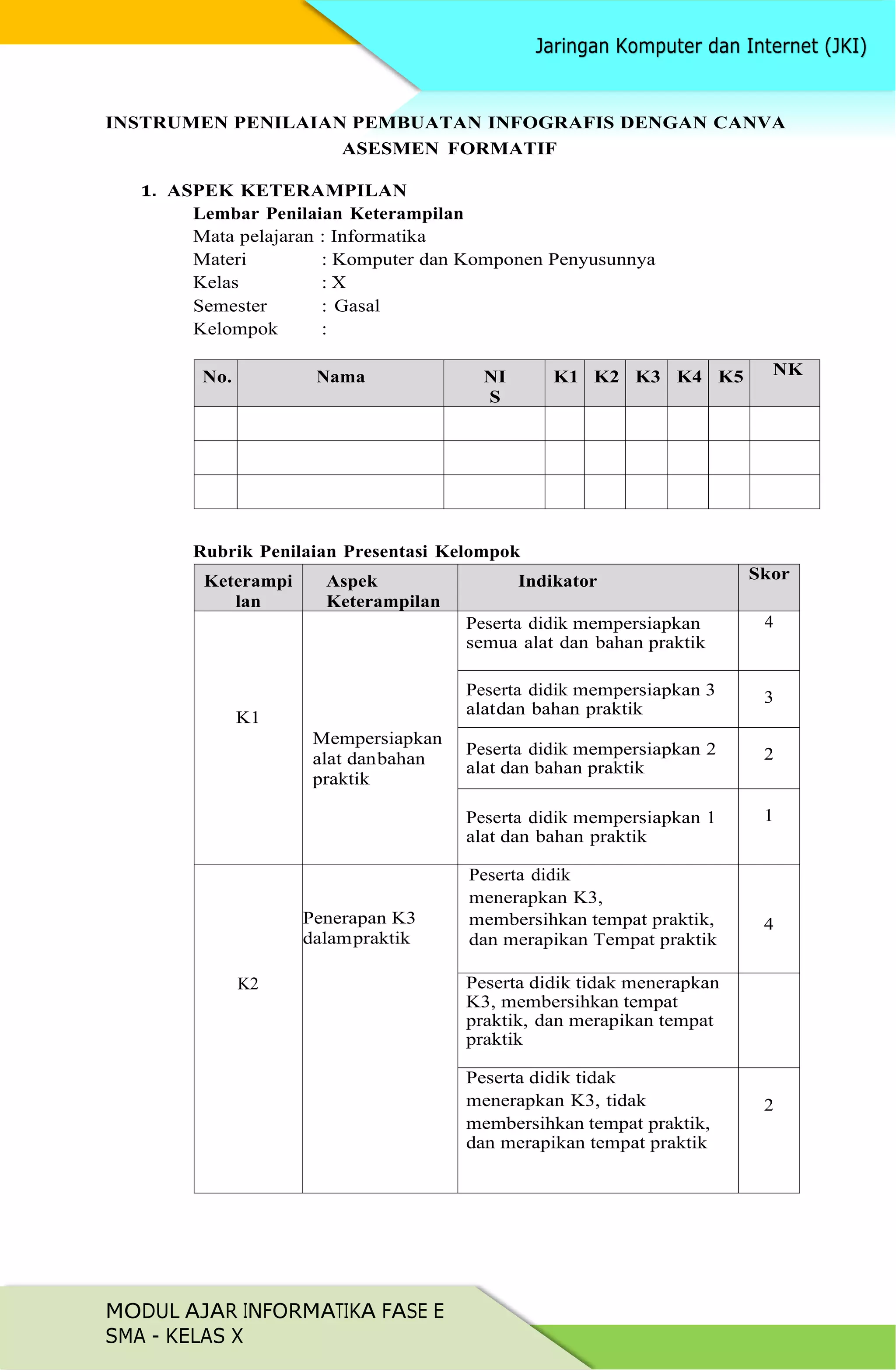 MODUL AJAR INFORMATIKA FASE E
SMA - KELAS X
INSTRUMEN PENILAIAN PEMBUATAN INFOGRAFIS DENGAN CANVA
ASESMEN FORMATIF
1. ASPEK KETERAMPILAN
Lembar Penilaian Keterampilan
Mata pelajaran : Informatika
Materi : Komputer dan Komponen Penyusunnya
Kelas : X
Semester : Gasal
Kelompok :
No. Nama NI
S
K1 K2 K3 K4 K5 NK
Rubrik Penilaian Presentasi Kelompok
Keterampi
lan
Aspek
Keterampilan
Indikator Skor
Peserta didik mempersiapkan
semua alat dan bahan praktik
4
K1
Peserta didik mempersiapkan 3
alatdan bahan praktik
3
Mempersiapkan
alat danbahan
praktik
Peserta didik mempersiapkan 2
alat dan bahan praktik
2
Peserta didik mempersiapkan 1
alat dan bahan praktik
1
Peserta didik
menerapkan K3,
Penerapan K3
dalampraktik
membersihkan tempat praktik,
dan merapikan Tempat praktik
4
K2 Peserta didik tidak menerapkan
K3, membersihkan tempat
praktik, dan merapikan tempat
praktik
Peserta didik tidak
menerapkan K3, tidak
membersihkan tempat praktik,
2
dan merapikan tempat praktik
 