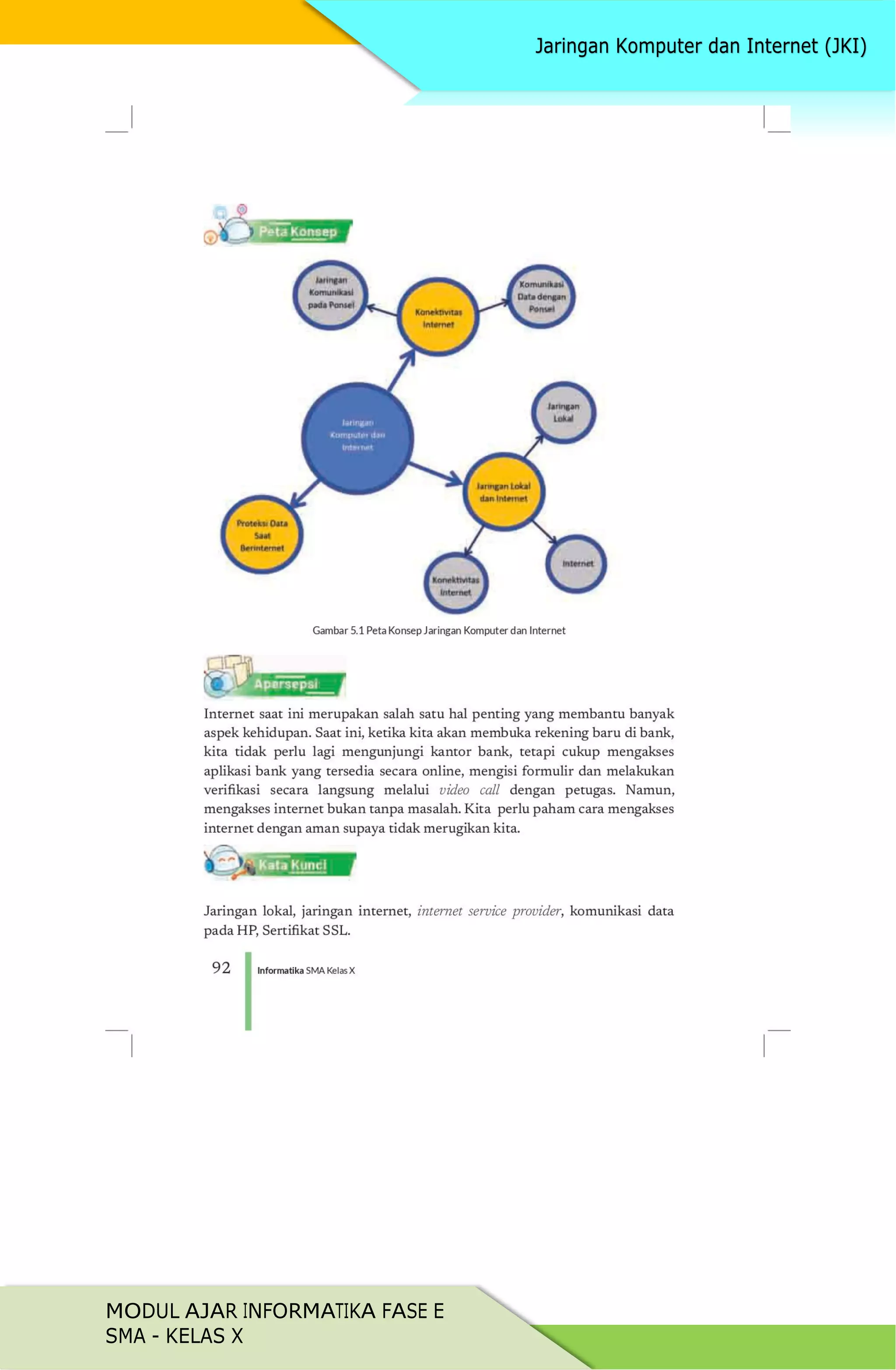 MODUL AJAR INFORMATIKA FASE E
SMA - KELAS X
 