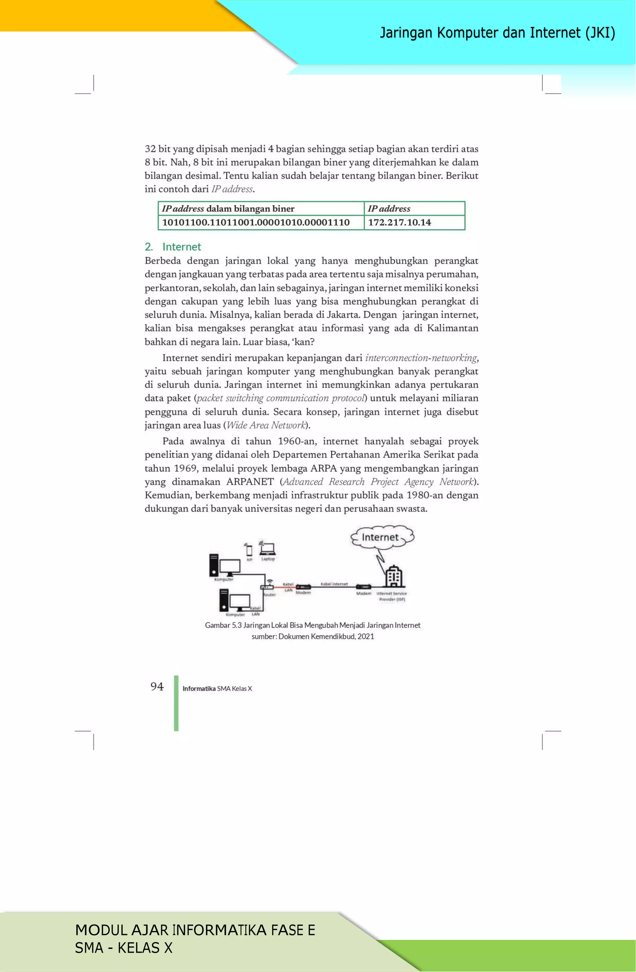 MODUL AJAR INFORMATIKA FASE E
SMA - KELAS X
 