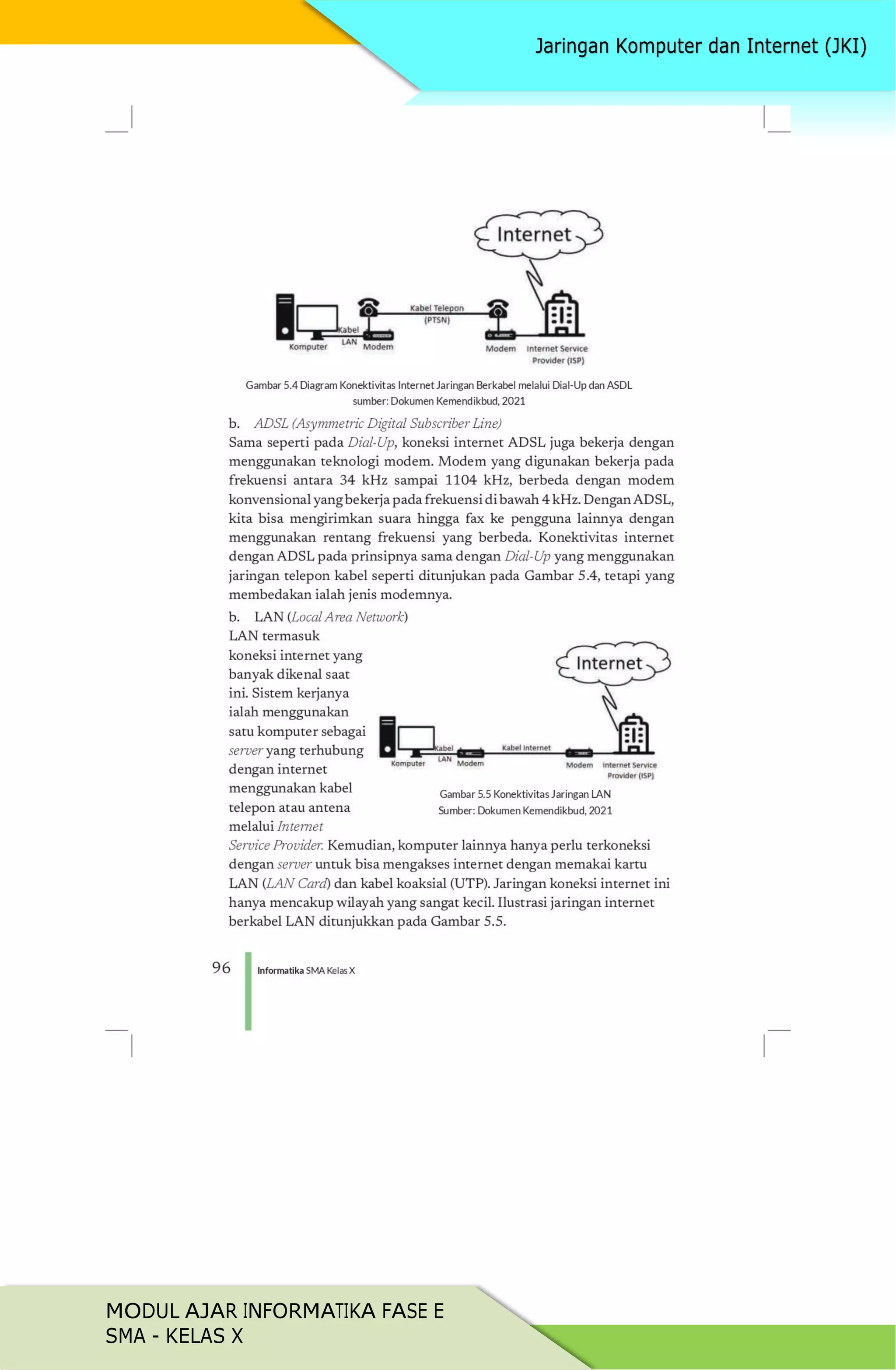 MODUL AJAR INFORMATIKA FASE E
SMA - KELAS X
 