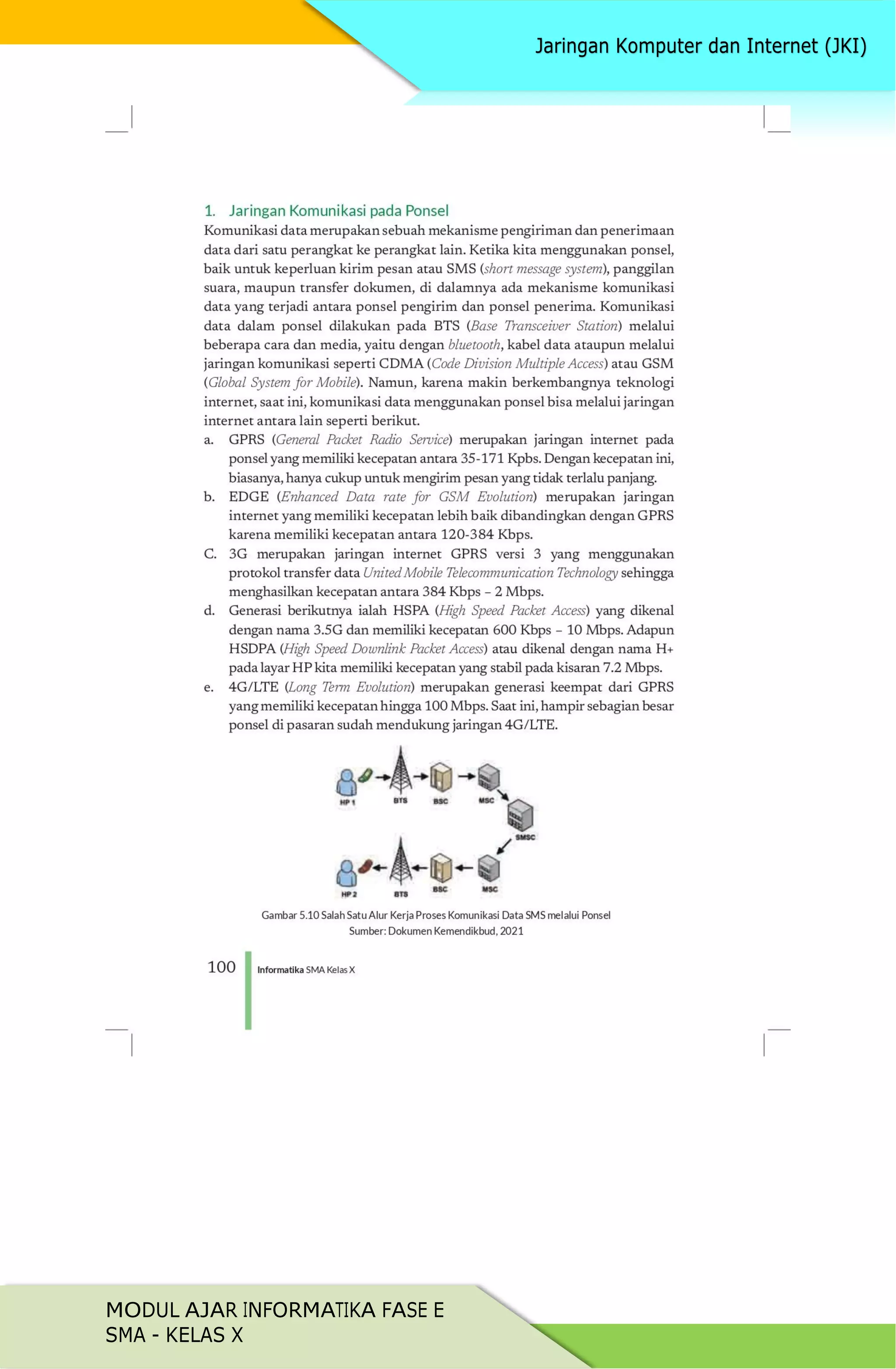 MODUL AJAR INFORMATIKA FASE E
SMA - KELAS X
 