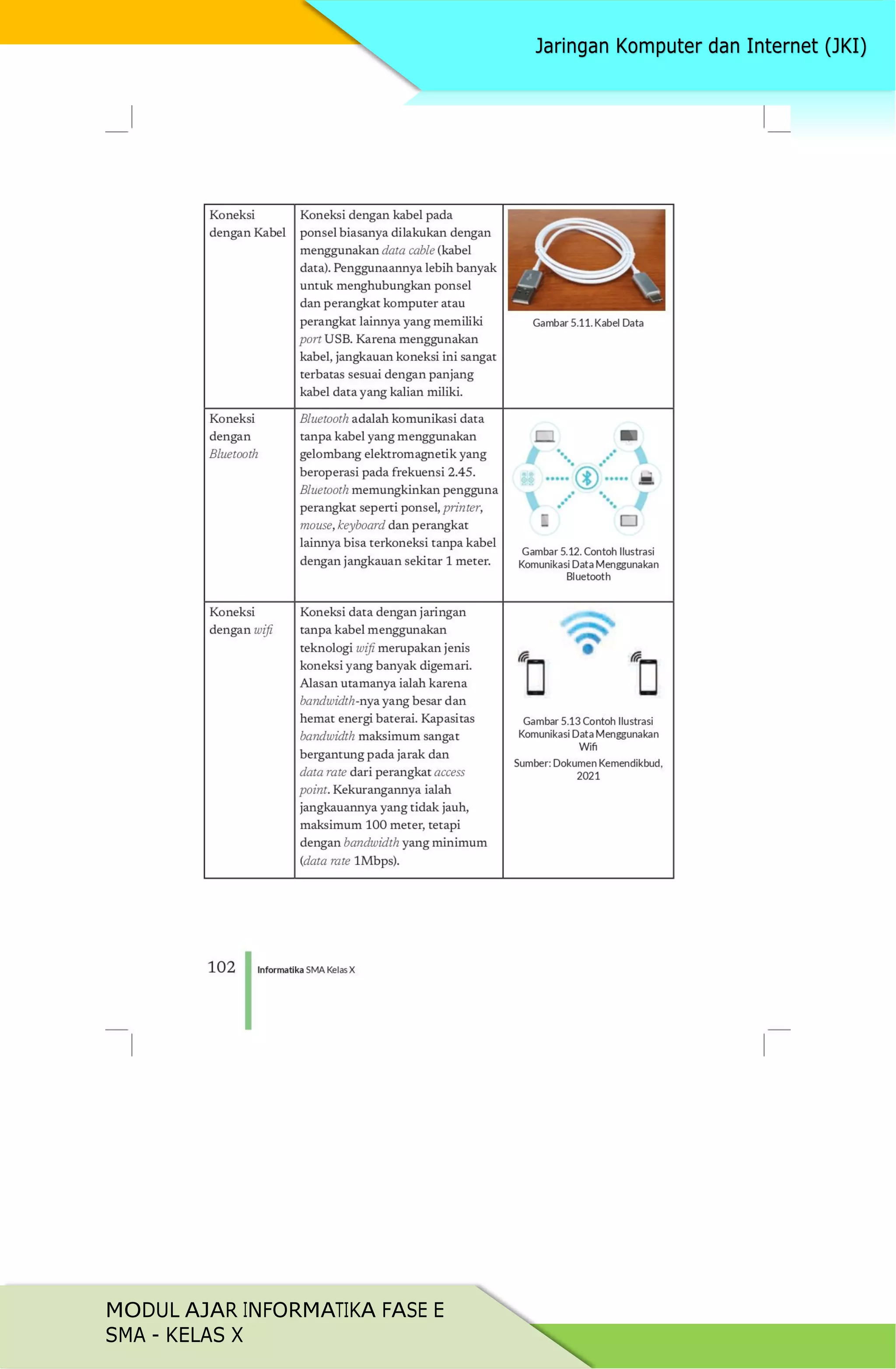 MODUL AJAR INFORMATIKA FASE E
SMA - KELAS X
 