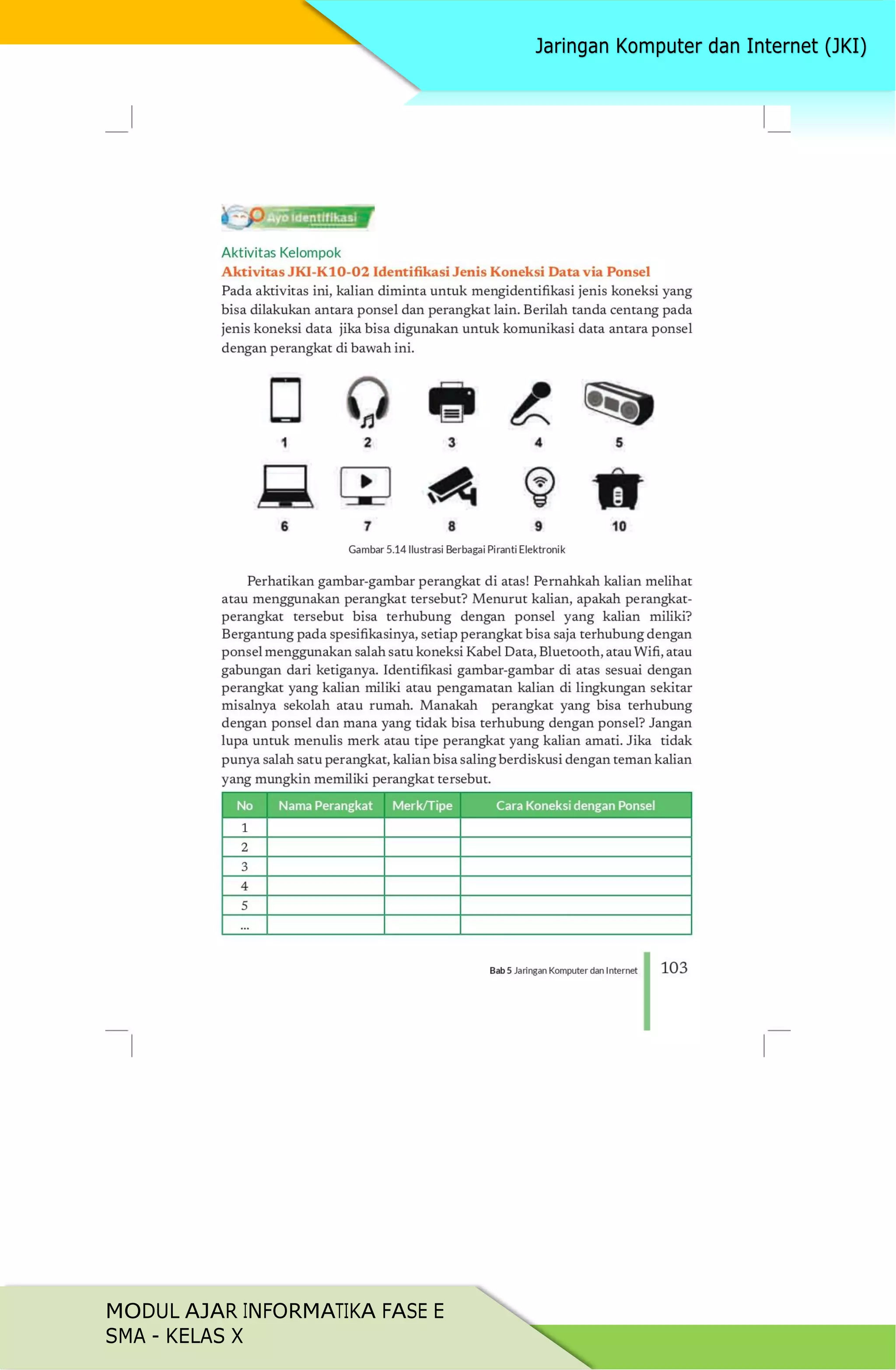 MODUL AJAR INFORMATIKA FASE E
SMA - KELAS X
 