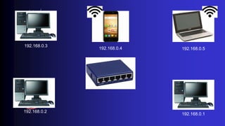 192.168.0.5
192.168.0.1
192.168.0.4
192.168.0.3
192.168.0.2
 