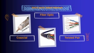 Fiber Optic
Twisted Pair
Jenis jenis kabel Internet
Coaxcial
 