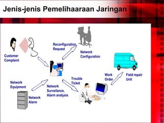 Jenis-jenis Pemelihaaraan Jaringan 