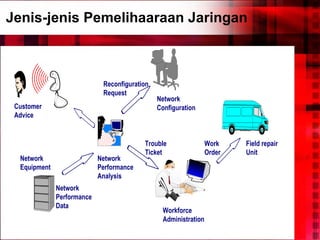 Jenis-jenis Pemelihaaraan Jaringan 