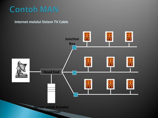 Head End Server untuk Koneksi ke Internet Junction Box Internet melalui Sistem TV Cable 