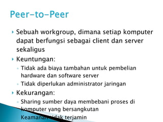 Sebuah workgroup, dimana setiap komputer dapat berfungsi sebagai client dan server sekaligus Keuntungan: Tidak ada biaya tambahan untuk pembelian hardware dan software server Tidak diperlukan administrator jaringan Kekurangan: Sharing sumber daya membebani proses di komputer yang bersangkutan Keamanan tidak terjamin 