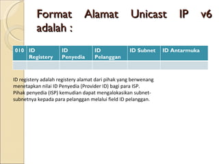 Format Alamat Unicast IP v6 adalah : ID registery adalah registery alamat dari pihak yang berwenang menetapkan nilai ID Penyedia (Provider ID) bagi para ISP. Pihak penyedia (ISP) kemudian dapat mengalokasikan subnet-subnetnya kepada para pelanggan melalui field ID pelanggan.  010 ID Registery ID Penyedia ID Pelanggan ID Subnet ID Antarmuka 