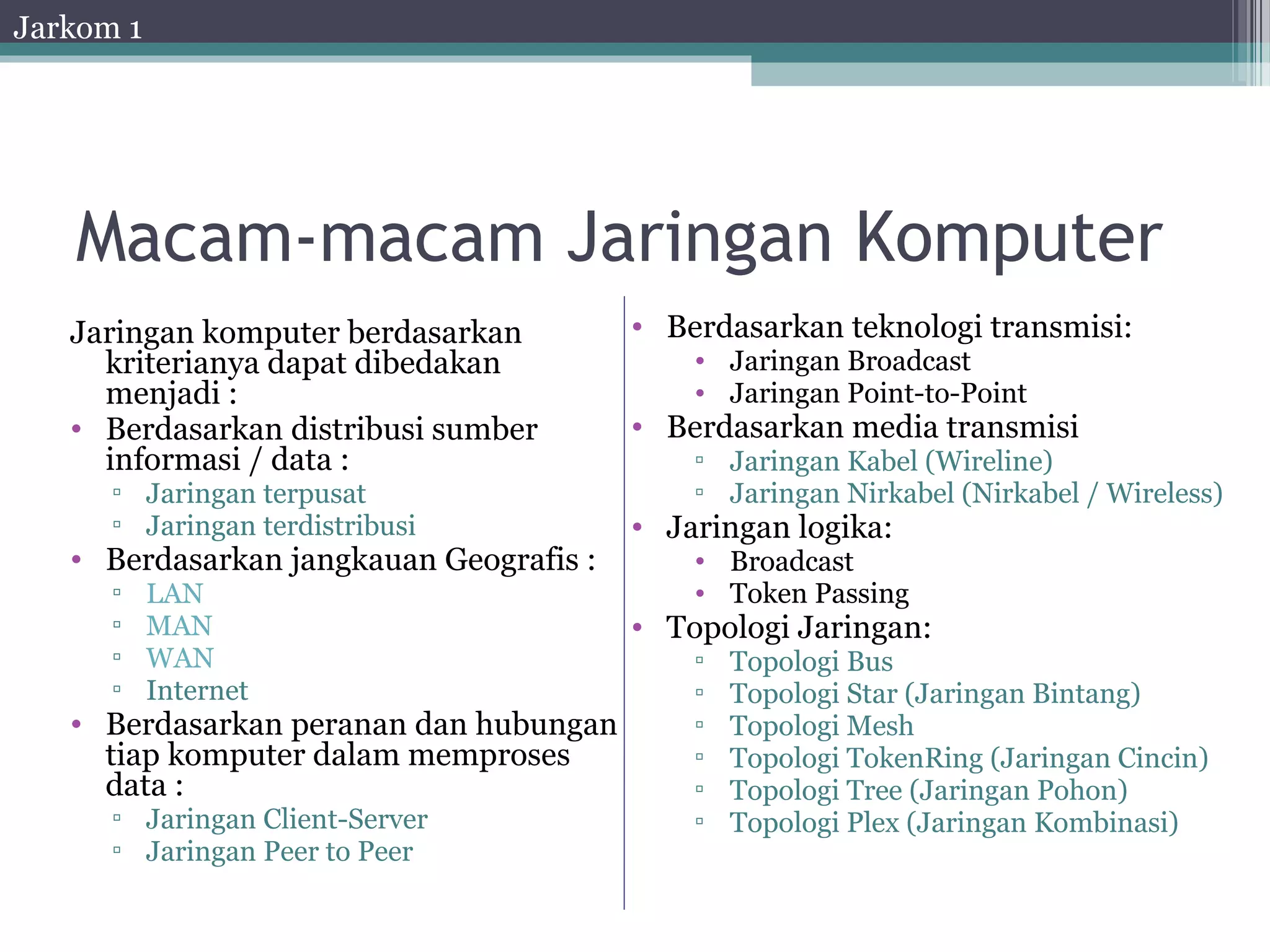 Jarkom 1




   Macam-macam Jaringan Komputer
   Jaringan komputer berdasarkan         • Berdasarkan teknologi transmisi:
     kriterianya dapat dibedakan             • Jaringan Broadcast
     menjadi :                               • Jaringan Point-to-Point
   • Berdasarkan distribusi sumber       • Berdasarkan media transmisi
     informasi / data :                      ▫ Jaringan Kabel (Wireline)
      ▫ Jaringan terpusat                    ▫ Jaringan Nirkabel (Nirkabel / Wireless)
      ▫ Jaringan terdistribusi           • Jaringan logika:
   • Berdasarkan jangkauan Geografis :       • Broadcast
      ▫    LAN                               • Token Passing
      ▫    MAN                           • Topologi Jaringan:
      ▫    WAN                               ▫   Topologi Bus
      ▫    Internet                          ▫   Topologi Star (Jaringan Bintang)
   • Berdasarkan peranan dan hubungan        ▫   Topologi Mesh
     tiap komputer dalam memproses           ▫   Topologi TokenRing (Jaringan Cincin)
     data :                                  ▫   Topologi Tree (Jaringan Pohon)
      ▫ Jaringan Client-Server               ▫   Topologi Plex (Jaringan Kombinasi)
      ▫ Jaringan Peer to Peer
 
