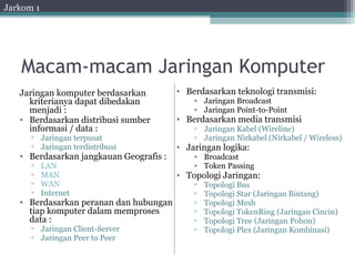Jaringan komputer dan perangkat kerasnya | PPT
