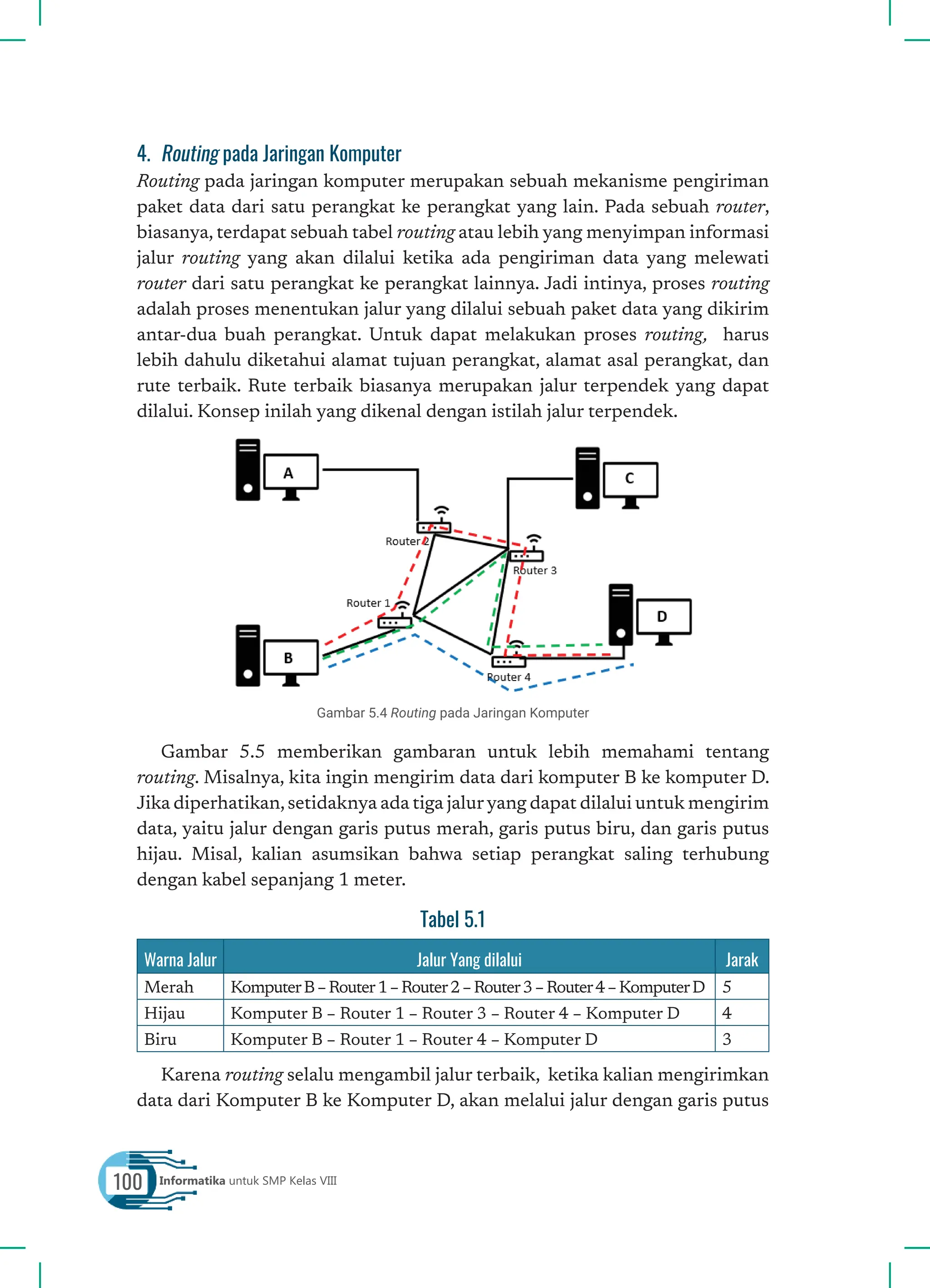 Materi Pelajaran Jaringan Komputer dan Internet. Informatika Kelas VIII ...