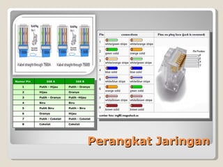 Perangkat Jaringan
 