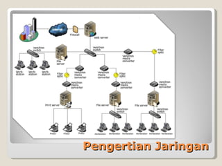 Pengertian Jaringan
 