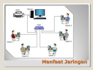Manfaat Jaringan
 