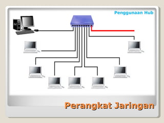 Perangkat Jaringan
 