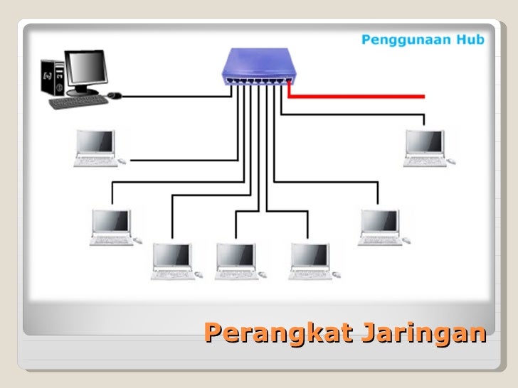 spesifikasi pc server jual sql server 2012