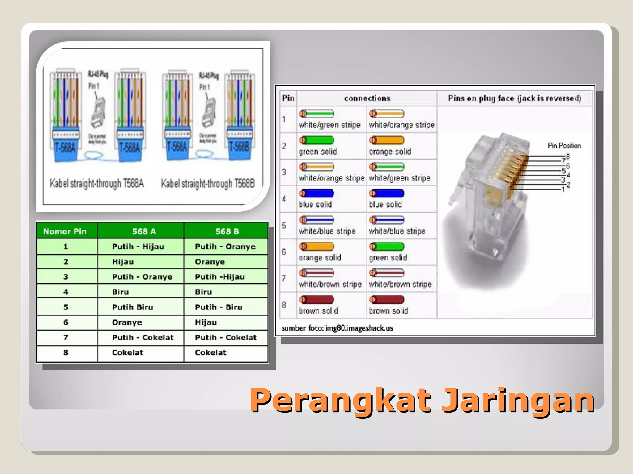 Perangkat Jaringan
 