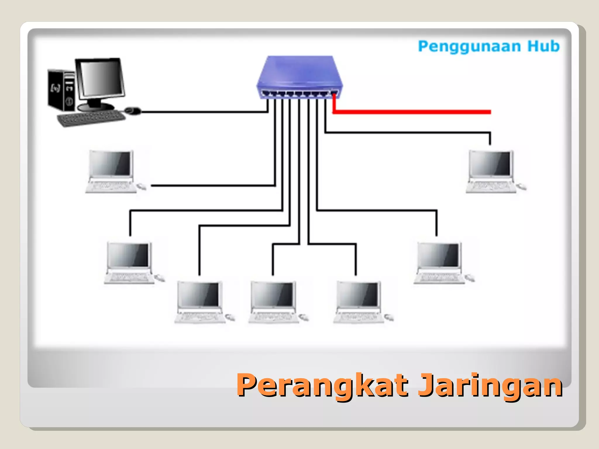 Perangkat Jaringan
 