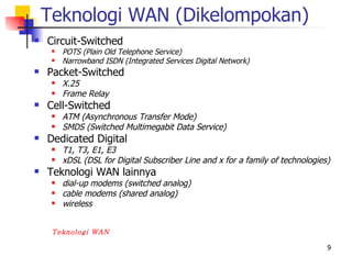 Teknologi WAN (Dikelompokan)
   Circuit-Switched
        POTS (Plain Old Telephone Service)
        Narrowband ISDN (Integrated Services Digital Network)
   Packet-Switched
        X.25
        Frame Relay
   Cell-Switched
        ATM (Asynchronous Transfer Mode)
        SMDS (Switched Multimegabit Data Service)
   Dedicated Digital
        T1, T3, E1, E3
        xDSL (DSL for Digital Subscriber Line and x for a family of technologies)
   Teknologi WAN lainnya
        dial-up modems (switched analog)
        cable modems (shared analog)
        wireless


     Teknologi WAN

                                                                                 9
 