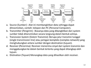 12
a. Source (Sumber) : Alat ini membangkitkan data sehingga dapat
ditrasmisikan, contoh: telepon dan PC (Personal Computer).
b. Transmitter (Pengirim) : Biasanya data yang dibangkitkan dari system
sumber tidak ditansmisikan secara langsung dalam bentuk aslinya.
c. Transission System (Sistem Transmisi): Berupa jalur transmisi tunggal
(single transmission line) atau jaringan kompleks (complex network) yang
menghubungkan antara sumber dengan destination (tujuan).
d. Receiver (Penerima): Receiver menerima sinyal dari system transmisi dan
menggabungkan ke dalam bentuk tertentu yang dapat ditangkap oleh
tujuan.
e. Distination (Tujuan) Menangkap data yang dihasilkan oleh receiver.
 