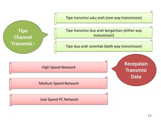 13
Tipe
Channel
Transmisi :
Tipe transmisi satu arah (one way transmision)
Tipe transmisi dua arah bergantian (either way
transmision)
Tipe dua arah serentak (both way transmision)
Kecepatan
Transmisi
Data
High Speed Network
Medium Speed Network
Low Speed PC Network
 