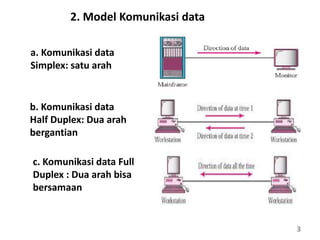 3
2. Model Komunikasi data
a. Komunikasi data
Simplex: satu arah
b. Komunikasi data
Half Duplex: Dua arah
bergantian
c. Komunikasi data Full
Duplex : Dua arah bisa
bersamaan
 