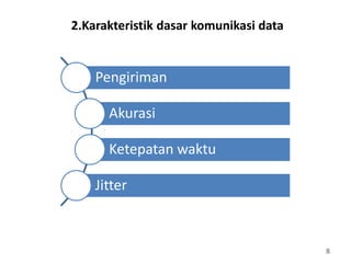 8
Pengiriman
Akurasi
Ketepatan waktu
Jitter
2.Karakteristik dasar komunikasi data
 