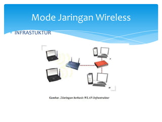Mode Jaringan Wireless
INFRASTUKTUR
 