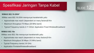 Spesifikasi Jaringan Tanpa Kabel
SLIDE 12
WiMAX 802.16-2004*
WiMax versi 802.16-2004 mempunyai karakteristik yaitu
• Approximate max reach (dependent on many factors)8 Km
• Maximum throughput 75 Mbps (20 MHz band)
• Typical Frequency bands 2-11 GHzd. Application Fixed WirelessBroadband
WiMAX 802.16e
WiMax versi 802.16e mempunyai karakteristik yaitu
• Approximate max reach (dependent on many factors)5 Km
• Maximum throughput 30 Mbps (10 MHz band)
• Typical Frequency bands 2-6 GHz
• Application PortableWirelessBroadband
 