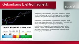 Gelombang Elektromagnetik
SLIDE 9
Gelombang Elektromagnetik tidak dapat menembus elemen
bumi, misal gunung, lembah, sehingga perlu meninggikan
penerima atau pengirim di atas gunung atau gedung tinggi.
Gelombang Elektromagnetik dapat melewati beberapa objek,
namun juga dapat dipantulkan oleh suatu objek. Pemantulan ini
sering disebut dengan baunching atau scattering
untuk frekuensi tinggi tidak dapat dipantulkan pada lapisan
atmosfir, karena frekuensi tinggi akan diserap oleh atmosfir.
Sehingga untuk frekuensi tinggi diperlukan suatu pemantul
buatan, yang disebut satelit.
 