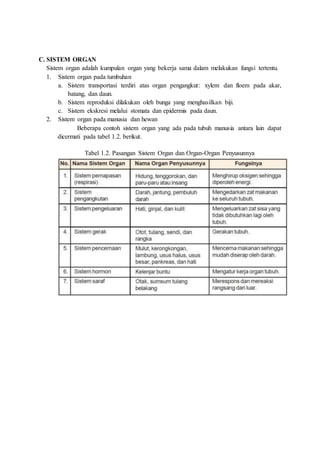 C. SISTEM ORGAN
Sistem organ adalah kumpulan organ yang bekerja sama dalam melakukan fungsi tertentu.
1. Sistem organ pada tumbuhan
a. Sistem transportasi terdiri atas organ pengangkut: xylem dan floem pada akar,
batang, dan daun.
b. Sistem reproduksi dilakukan oleh bunga yang menghasilkan biji.
c. Sistem ekskresi melalui stomata dan epidermis pada daun.
2. Sistem organ pada manusia dan hewan
Beberapa contoh sistem organ yang ada pada tubuh manusia antara lain dapat
dicermati pada tabel 1.2. berikut.
Tabel 1.2. Pasangan Sistem Organ dan Organ-Organ Penyusunnya
 