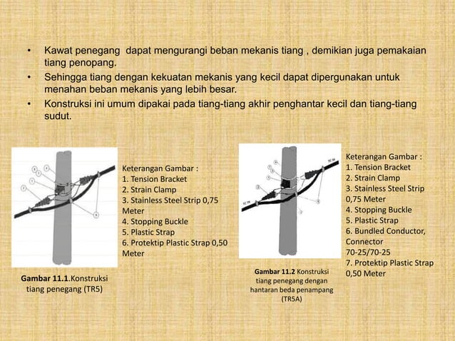 Jaringan tegangan rendah