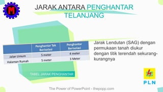 The Power of PowerPoint - thepopp.com
Jarak Lendutan (SAG) dengan
permukaan tanah diukur
dengan titik terendah sekurang-
kurangnya
JARAK ANTARA PENGHANTAR
TELANJANG
TABEL JARAK PENGHANTAR
 