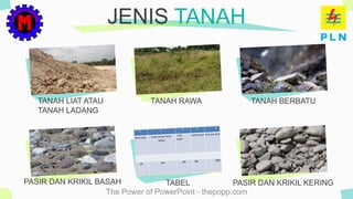 The Power of PowerPoint - thepopp.com
JENIS TANAH
TANAH LIAT ATAU
TANAH LADANG
TANAH RAWA TANAH BERBATU
PASIR DAN KRIKIL BASAH PASIR DAN KRIKIL KERINGTABEL
 