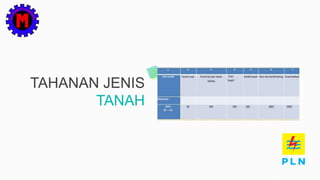 TAHANAN JENIS
TANAH
 
