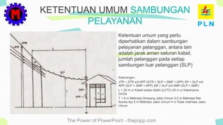 The Power of PowerPoint - thepopp.com
Ketentuan umum yang perlu
diperhatikan dalam sambungan
pelayanan pelanggan, antara lain
adalah jarak aman saluran kabel,
jumlah pelanggan pada setiap
sambungan luar pelanggan (SLP)
Keterangan :
JTR = STR s/d APP (STR + SLP + SMP + APP) SP = SLP s/d
APP (SLP + SMP + APP) SR = SLP s/d SMP (SLP + SMP)
L = 30 m u/ Kabel isolasi dipilin (LVTC) 45 m u/ Kabel jenis
Dx/Qx
T = 6 m Melintasi Simpang Jalan Umum 5,5 m Melintasi Rel
Kereta Api 5 m Melintasi Jalan Umum 4 m Tidak melintasi Jalan
Umum
KETENTUAN UMUM SAMBUNGAN
PELAYANAN
TABEL JARAK PENGHANTAR
 