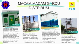 The Power of PowerPoint - thepopp.com
MACAM MACAM GARDU
DISTRIBUSI
GARDU TEMBOK
GARDU KONTROL
GARDU KIOS
GARDU PORTAL
Gardu tembok adalah gardu trafo
/hubung yang secara keseluruhan
konstruksinya tersebut dari
tembok/beton. Gardu Beton/ Tembok
Sesuai dengan namanya maka gardu
ini terbuat dari beton. Type dari
bagunan ini bermacam-macam
sesuai dengan lokasi dan kebutuhan
Kapasitas transformator yang
dipasang pada gardu ini dapat lebih
besar dibandingkan dengan gardu-
gardu sebelumnnya yang sudah
dijelaskan.
Gardu kontrol adalah
gardu trafo yang secara
keseluruhan instalasinya
dipasang pada satu tiang.
Gardu kios adalah gardu yang bangunan
keseluruhannya terbuat dari plat besi
dengan konstruksi seperti kios. Gardu
Distribusi yang pembangunannya bisanya
bersifat untuk sementara saja selama ada
rehabilitasi gardu. Ruangan pada gardu
ini terdiri dari 3 bagian,yaitu :
– Ruangan Tegangan Menengah
– Ruang Trafo
– Ruang Tegangan Rendah
Gardu portal adalah
gardu trafo yang secara
keseluruhan instalasinya
dipasang pada 2 buah
tiang atau lebih
 
