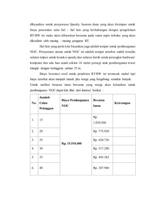 dibayarkan untuk penyewaan Speedy, besaran dana yang akan disimpan untuk
biaya perawatan serta hal – hal lain yang berhubungan dengan pengelolaan
RT/RW ini maka akan dibicarkan bersama pada suatu rapat terbuka yang akan
dikordinir oleh masing – masing pengurus RT.
Hal lain yang perlu kita bicarakan juga adalah tempat untuk pembangunan
NOC. Persyaratan utama untuk NOC ini adalah tempat tersebut sudah tersedia
saluran telpon untuk koneksi speedy dan saluran listrik untuk perangkat hardware/
komputer dan ada luas tanah sekitar 16 meter persegi utuk pembangunan tower
triangle dengan ketinggina sekitar 25 m.
Biaya Investasi awal untuk pendirian RT/RW ini termasuk mahal tapi
biaya tersebut akan menjadi murah jika warga yang bergabung semakin banyak.
Untuk melihat besaran iuran bersama yang warga akan keluarkan untuk
pembangunan NOC dapat kita lihat dari ilustrasi berikut :
No.
Jumlah
Calon
Pelanggan
Biaya Pembangunan
NOC
Besaran
Iuran
Keterangan
1. 15
Rp. 15.518.400
Rp.
1.034.560
2. 20 Rp. 775.920
3. 25 Rp. 620.736
4. 30 Rp. 517.280
5. 35 Rp. 443.382
6. 40 Rp. 387.960
 