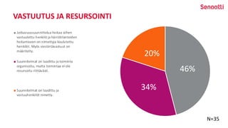 VASTUUTUS JA RESURSOINTI
46%
34%
20%
Jatkuvuussuunnittelua hoitaa siihen
vastuutettu henkilö ja häiriötilanteiden
hoitamiseen on nimettyja koulutettu
henkilöt. Myös viestintävastuut on
määritelty.
Suunnitelmat on laadittu ja toiminta
organisoitu, mutta toimintaa ei ole
resursoitu riittävästi.
Suunnitelmat on laadittu ja
vastuuhenkilöt nimetty.
N=35
 