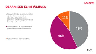 OSAAMISEN KEHITTÄMINEN
43%
46%
11%
Vastuuhenkilöiden osaaminen pidetään
ajan tasalla. He harjoittelevat
säännöllisesti häiriötilanteiden
johtamista ja hoitamista ja menettelyjä
kehitetään jatkuvasti.
Vastuuhenkilöitä on joskus koulutettu
jatkuvuudenhallinnan suunnitteluun.
Vastuuhenkilöitä ei ole koulutettu.
N=35
 
