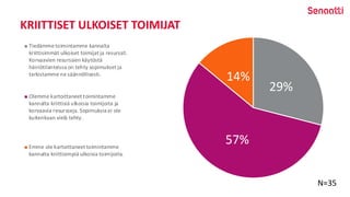 KRIITTISET ULKOISET TOIMIJAT
29%
57%
14%
Tiedämme toimintamme kannalta
kriittisimmät ulkoiset toimijat ja resurssit.
Korvaavien resurssien käytöstä
häiriötilanteissa on tehty sopimukset ja
tarkistamme ne säännöllisesti.
Olemme kartoittaneet toimintamme
kannalta kriittisiä ulkoisia toimijoita ja
korvaavia resursseja. Sopimuksia ei ole
kuitenkaan vielä tehty.
Emme ole kartoittaneet toimintamme
kannalta kriittisimpiä ulkoisia toimijoita.
N=35
 