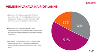 VIIMEISIN VAKAVA HÄIRIÖTILANNE
32%
51%
17%
Selvisimme häiriötilanteesta hyvin. Meillä oli
suunnitelmat ja toimintaohjeet, ja olimme myös
harjoitelleet. Asiakasviestintä pelasi hyvin eikä
tilanne saanut vääränlaista mediahuomioita.
Selvisimme häiriötilanteesta melko hyvin.
Suunnitelmista ja toimintaohjeista löytyi muutamia
yllättäviä puutteita. Asiakasviestintä saatiin lopulta
hoidettua.
Selvitimme häiriötilanteen, mutta toimintamme
katkesi joksikin aikaa. Emme ehtineet tiedottaa
sidosryhmiämme, koska tilanne oli sekava ja yllätti
kaikki.
N=35
 