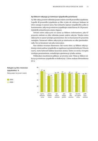 M U R RO KS E STA M U UTO KS E E N 2 0 0 5            31




                                   Ay-liikkeen näkyvyys ja toimivuus työpaikoilla parantunut
                                   Ay-liike näkyy ja toimii vähintään jossain määrin noin 60 prosentilla työpaikoista.
                                   Lopuilla 40 prosentilla työpaikoista ay-liike ei joko ole esiintynyt lainkaan tai
                                   sitten vastaaja ei osannut sanoa. Kun tarkastelu rajataan työpaikkoihin, joilla on
                                   luottamusmies, näkyvien ja toimivien työpaikkojen määrä kasvaa 10–20 prosent-
                                   tiyksiköllä tarkasteltavasta asiasta riippuen.
                                       Selvästi eniten näkyvyyttä on saanut ay-liikkeen tiedottaminen, joka 67
                                   prosentin mielestä on ollut vähintään jossain määrin näkyvää. Toiseksi eniten
                                   näkyvyyttä on saanut työolojen parantaminen. Sen on huomannut 61 prosenttia
                                   vastaajista. Vastaavasti vähiten näkyvyyttä ja toimivuutta on ollut jäsenhankin-
                                   nalla. Sen on havainnut vain joka toinen jäsen.
                                       Kun tuloksia verrataan tilanteeseen viisi vuotta sitten, ay-liikkeen näkyvyy-
                                   dessä ja toimivuudessa työpaikoilla on tapahtunut myönteistä kehitystä. Ei kovin
                                   suurta, mutta kattavasti kaikissa kysytyissä asioissa. Eniten on menty eteenpäin
                                   työolojen parantamisessa, sosiaalietujen ajamisessa ja työaika-asioissa.
                                       Poikkeuksen muodostavat palkkaus- ja työvoima-asiat. Niissä ay-liikkeen nä-
                                   kyvyys ja toimivuus työpaikoilla on heikentynyt. (Liiton mukaan liitetaulukossa
                                   LT 5)


Näkyykö ay-liike mielestäsi                80

työpaikallasi, %                                 67 66
                                                                                  61         60          60
Näkyy paljon tai jossain määrin.                                       58 59           57         57          56
                                           60                                                                        55 56
                                                           52 50


   2005                                    40
   2000

                                           20



                                            0
                                                 ay-tie-    jäsen-      työ-       työ-       työ-       sos.etu-     palk-
                                                dottami-   hankin-     voima      olojen      aika      jen ajami-    kaus-
                                                 sessa      nassa     -asioissa   parant.   -asioissa     sessa      asioissa
 