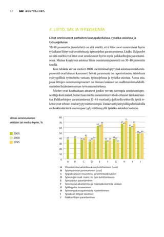 32          MUUTOS . LIIKE .




                               4. LIITTO, SAK JA YHTEISKUNTA
                               Liitot onnistuneet parhaiten kassapalveluissa, työaika-asioissa ja
                               työsuojelussa
                               Yli 60 prosenttia jäsenistöstä on sitä mieltä, että liitot ovat onnistuneet hyvin
                               työaikaan liittyvissä tavoitteissa ja työsuojelun parantamisessa. Lisäksi liki puolet
                               on sitä mieltä että liitot ovat onnistuneet hyvin myös palkkaehtojen parantami-
                               sessa. Muissa kysytyissä asioissa liiton onnistumisprosentti on 30–40 prosentin
                               tasolla.
                                  Kun tuloksia vertaa vuoteen 2000, useimmissa kysytyissä asioissa onnistumis-
                               prosentit ovat hieman kasvaneet. Selvää parannusta on raportoitavissa taistelussa
                               epätyypillisiä työsuhteita vastaan, työsuojelussa ja työaika-asioissa. Ainoa asia,
                               jossa liittojen onnistumisprosentti on hieman laskenut on osallistumismahdolli-
                               suuksien lisääminen oman työn suunnittelussa.
                                  Miehet ovat kauttaaltaan antaneet jonkin verran parempia onnistumispro-
                               sentteja kuin naiset. Naiset taas miehiä useammin eivät ole ottaneet lainkaan kan-
                               taa. Palkkaehtojen parantamisessa 35–44-vuotiaat ja julkisella sektorilla työtä te-
                               kevät ovat selvästi muita tyytymättömämpiä. Vastaavasti yksityisillä palvelualoilla
                               on keskimääräistä suurempaa tyytymättömyyttä työaika-asioiden hoitoon.


Liiton onnistuminen                    80
                                                                                                                  72
erittäin tai melko hyvin, %            70                                               66                    67             67
                                                                                  63                            65
                                                                                    60                                 61
                                                                                                                         58
                                       60
                                                                                                                                  48 49
     2005                              50                                                                                           47
                                                                 42
     2000                                     37    39                       37                      38
                                       40                 36 35         35                   35 35     37
                                                                      33                       31        31
     1995
                                       30

                                       20

                                       10

                                        0
                                              A      B       C          D           E         F        G        H        I          J

                                        A   Yhteistoimitamahdollisuuksien kehittäminen (uusi)
                                        B   Työympäristön parantaminen (uusi)
                                        C   Työpaikkatason neuvottelu- ja toimintaoikeuksien
                                        D   Työntekijän osall. mahd. lis. työn kehittämisessä
                                        E   Työsuojelun parantaminen
                                        F   Taistelu osa-aikastamista ja määräaikastamista vastaan
                                        G   Työllisyyden turvaaminen
                                        H   Työttömyyskassapalveluista huolehtiminen
                                        I   Työaikaan liittyvät tavoitteet
                                        J   Palkkaehtojen parantaminen
 