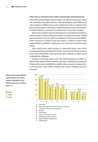 36          MUUTOS . LIIKE .




                                Liiton lehti ja ammattiosaston tiedote ykkösmediat työelämäasioissa
                                Liiton lehti ja ammattiosaston lehti tai tiedote ovat säilyttäneet asemansa työelä-
                                män asioista kertovina ykkösmedioina, vaikka pientä laskua vuoden 2000 tasosta
                                onkin tapahtunut. Edelleen 84 prosentin mielestä liiton lehti on täyttänyt hyvin
                                jäsenten tiedontarpeen työelämää ja ay-liikettä koskevissa asioissa. Ammattiosas-
                                ton lehden/tiedotteen osalta hyvän arvosanan antaa 73 prosenttia vastaajista.
                                    Kolmanneksi parhaiten jäsenten tiedontarpeita ovat tyydyttäneet luottamus-
                                miehet ja muut ay-aktiivit, joille hyvä arvosanan antaa joka toinen jäsen. Samalla
                                luottamusmiehet ja muut ay-aktiivit ovat ohittaneet television ja sanomalehden,
                                joiden luotettavuus ay-liikettä koskevissa asioissa on laskenut roimasti. Myös
                                valtakunnalliset ja paikalliset radiokanavat ovat menettäneet luotettavuuttaan
                                selvästi.
                                    Liiton internet-sivut, joista kysyttiin nyt ensimmäistä kertaa, saavat hyvän
                                arvosanan joka kolmannelta jäseneltä. Internet-sivut saavat hieman huonomman
                                arvion kuin sanomalehdet mutta paremman kuin työnantaja tai lähin esimies
                                työelämätiedon välittäjänä.
                                    Vastaajan iän kasvaessa kasvaa myös usko luottamusmiesten ja muiden ay-
                                aktiivien sekä valtakunnallisten radiokanavien kykyyn välittää tietoa työelämästä.
                                Yleensä miehet antavat medialle kuin medialle naisia paremman arvosanan. Mut-
                                ta sen tärkeimmän, liiton lehden, kohdalla naiset antavat miehiäkin paremman
                                arvosanan.


Miten hyvin tiedotuslähteet            100
                                               88 89
täyttävät jäsenten tiedon-                   84
                                                            77
tarpeen työelämää ja ay-                80             7374

liikettä koskevissa asioissa,                                              58
                                        60                           54            55    55
hyvin, %                                                     50 50                               51
                                                                          44
                                                                                        39                               37 37
                                        40                                                            34
     2005                                                                                                  25 24   27
                                                                                                                        24         22 22
     2000                               20                                                                                       14
     1995
                                         0
                                                A        B       C             D             E        F       G              H      I

                                         A   Liiton lehti
                                         B   Ammattiosaston lehti, tiedotteet ja muu tiedotus
                                         C   Luottamusmiehet ja muut ay-aktiivit
                                         D   Televisio
                                         E   Sanomalehti
                                         F   Liiton internet-sivusto (uusi)
                                         G   Työnantaja tai lähin esimies
                                         H   Valtakunnalliset radiokanavat
                                         I   Paikallisradiot
 
