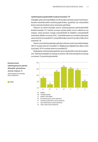 M U R RO KS E STA M U UTO KS E E N 2 0 0 5         37




                             Työttömyyskassapalveluille kouluarvosanaksi 7,9
                             Vastaajilta, jotka saivat parhaillaan tai olivat joskus aiemmin saaneet työttömyys-
                             kassalta ansiosidonnaista työttömyyspäivärahaa, pyydettiin nyt ensimmäistä
                             kertaa antamaan kouluarvosana saamastaan palvelusta.
                                Nykyiset tai entiset käyttäjät antavat työttömyyskassan palvelualttiudelle
                             kouluarvosanaksi 7,9. Annettu arvosana näyttää jonkin verran vaihtelevan sen
                             mukaan, missä asemassa vastaaja vastaushetkellä oli. Kaikkien vastaushetkellä
                             työttöminä olleiden arvosana oli 8,1. Ansiosidonnaista tai soviteltua päivärahaa
                             saavat antoivat arvosanaksi 8,2, työmarkkinatukea saavat 8,1 ja tukea vailla olevat
                             työttömät 7,8.
                                Nuoret ovat työttömyyskassojen palveluun hieman muita tyytymättömämpiä.
                             Alle 25-vuotiaat antavat arvosanaksi 7,5. Ikäjakauman yläpäässä taas ollaan varsin
                             tyytyväisiä. Yli 54-vuotiaat antavat arvosanaksi 8,2.
                                Keskimäärin työttömyyskassapalvelut saavat siis jäseniltä varsin hyvän palaut-
                             teen. Toki huonompiakin arvosanoja on annettu: alle seitsemän jääviä arvosanoja
                             on antanut 15 prosenttia jäsenistöstä.


Kouluarvosana                        8,4

työttömyyskassan palvelu-                                                     8,2
alttiudelle työmarkkina-                                                             8,2
                                     8,2                                                       8,1
aseman mukaan, %                                                   8,1
Työttömyyskassan palveluja
joskus käyttäneet.                   8,0
                                              7,9

                                                                                                           7,8
   2005                              7,8
                                                        7,7


                                     7,6
                                              A          B          C          D      E         F           G

                                      A    KAIKKI
                                      B    TYÖSSÄ OLEVAT
                                      C    KAIKKI TYÖTTÖMÄT
                                      D    Ansiosidonnaista saavat työttömät
                                      E    Soviteltua päivärahaa saavat työttömät
                                      F    Työmarkkinatukea saavat työttömät
                                      G    Tukea vailla olevat työttömät
 